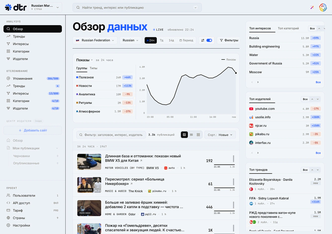Живой поток публикаций и обзор рынка России.