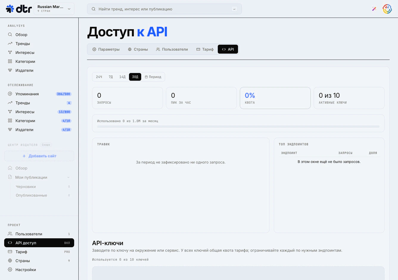 Расход API, квоты и аналитика по эндпоинтам.